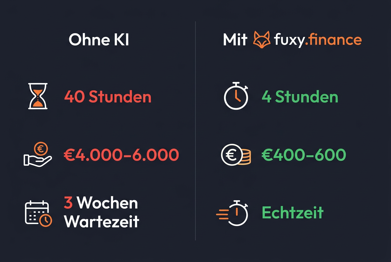 Infografik: Ohne KI vs. Mit fuxy.finance
