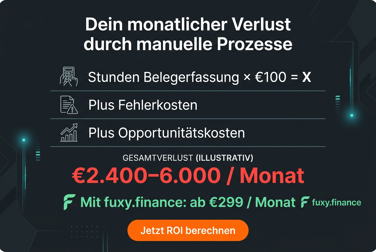 ROI Rechner: Monatlicher Verlust durch manuelle Prozesse